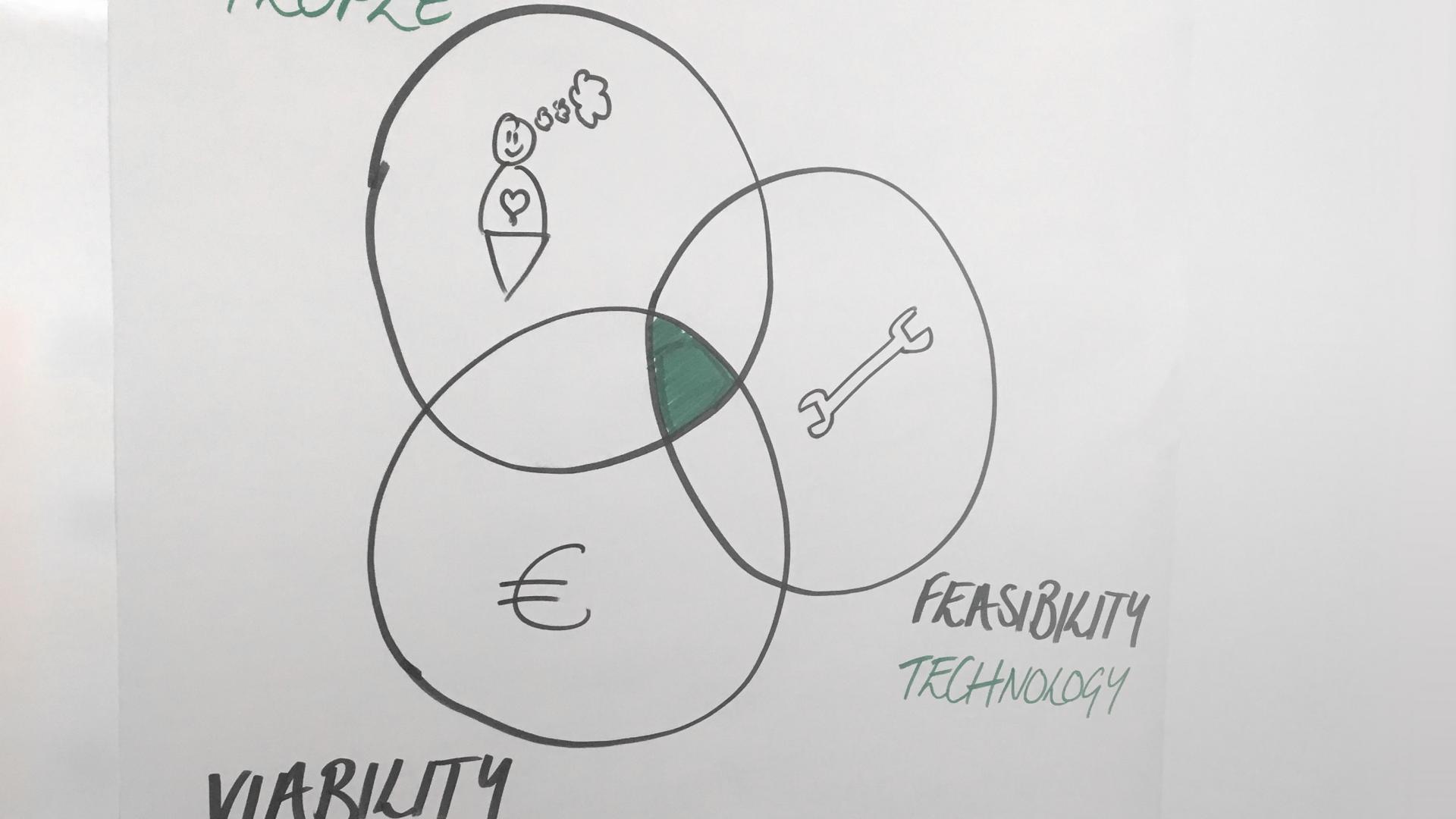 ZEISS Design Thinking