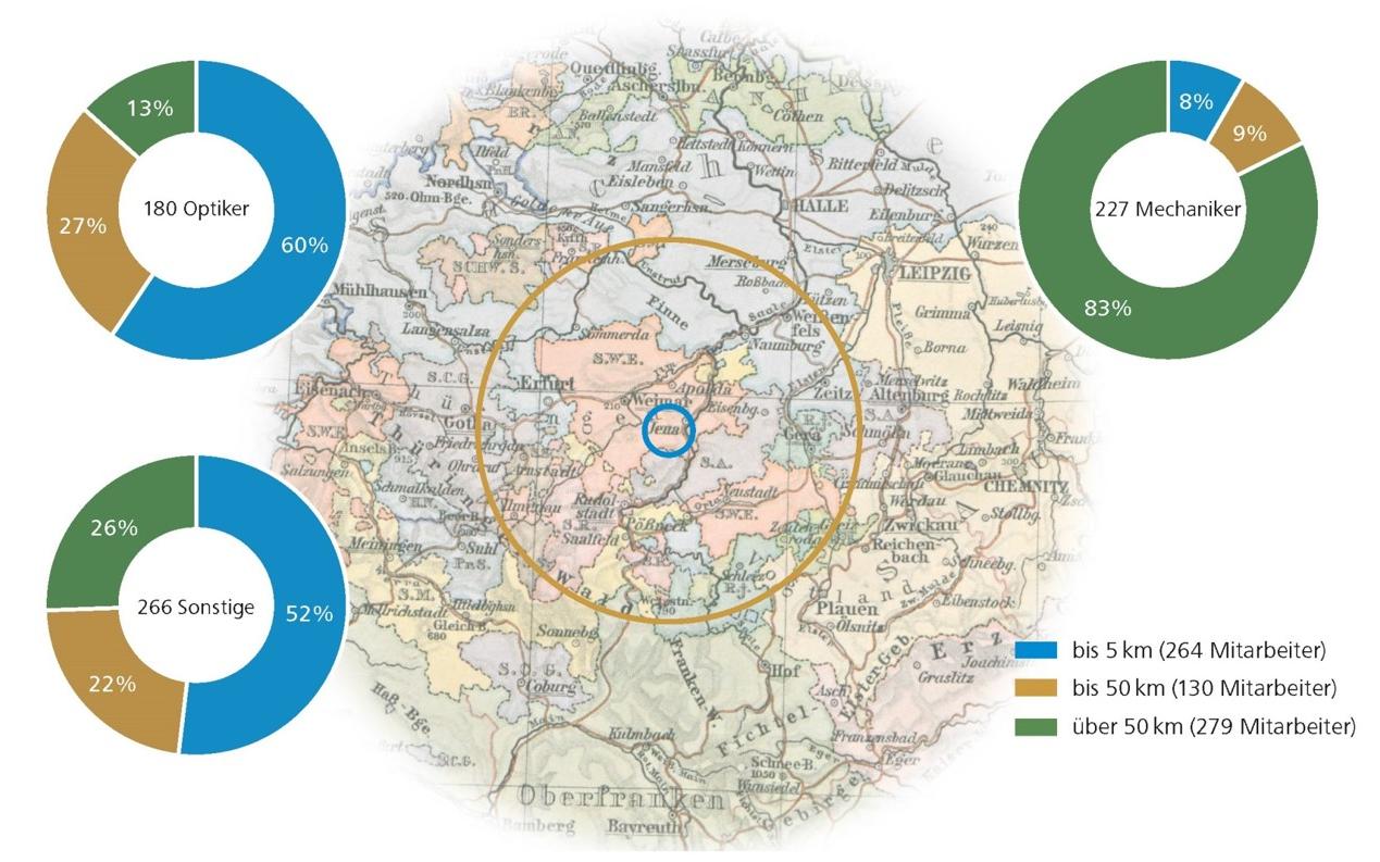 Auswertung der Wohnorte von Mitarbeitern bis 1890