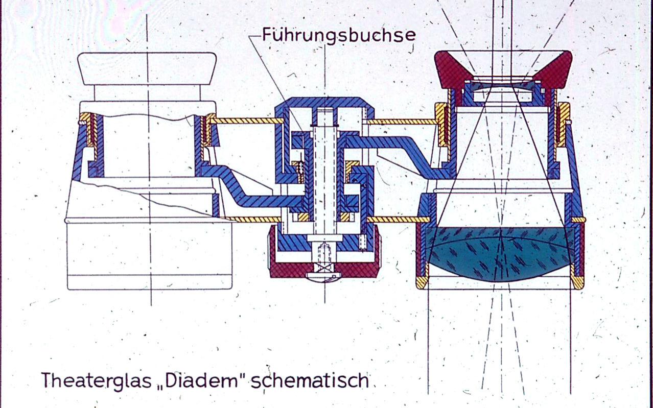 Schematische Darstellung des Theaterglases "Diadem"