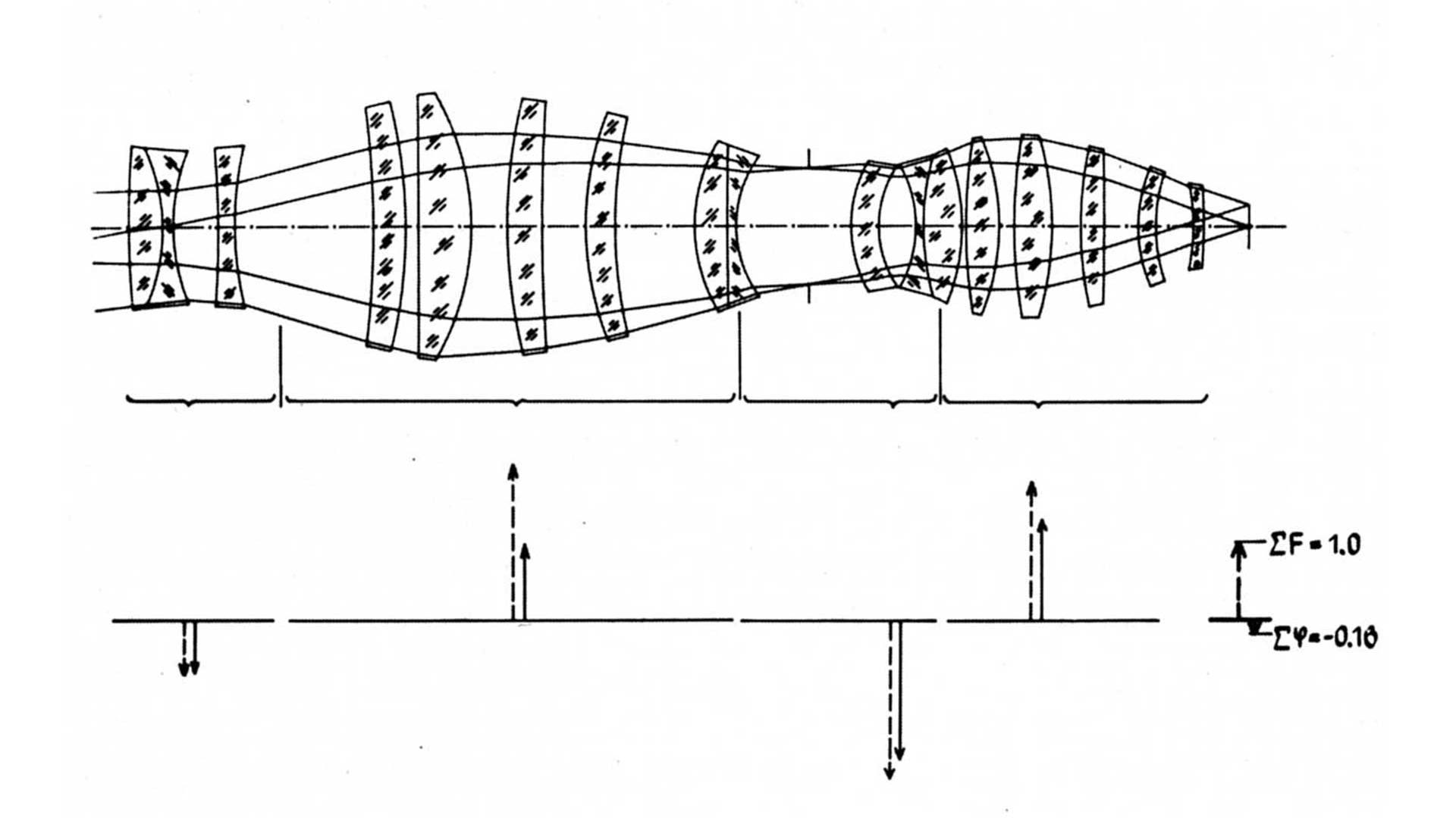 S-Planar 10/0,32