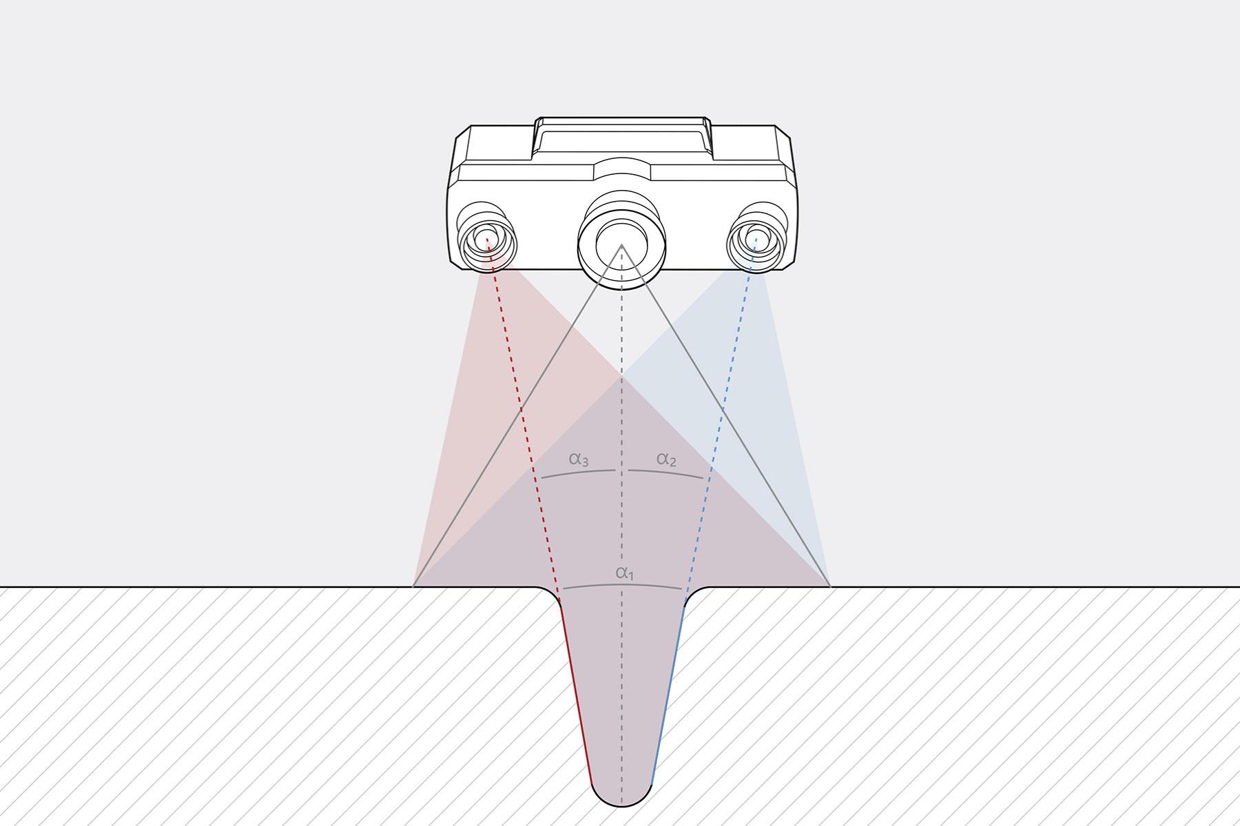 Wie funktioniert Triangulation mit dem Lichtschnittverfahren?