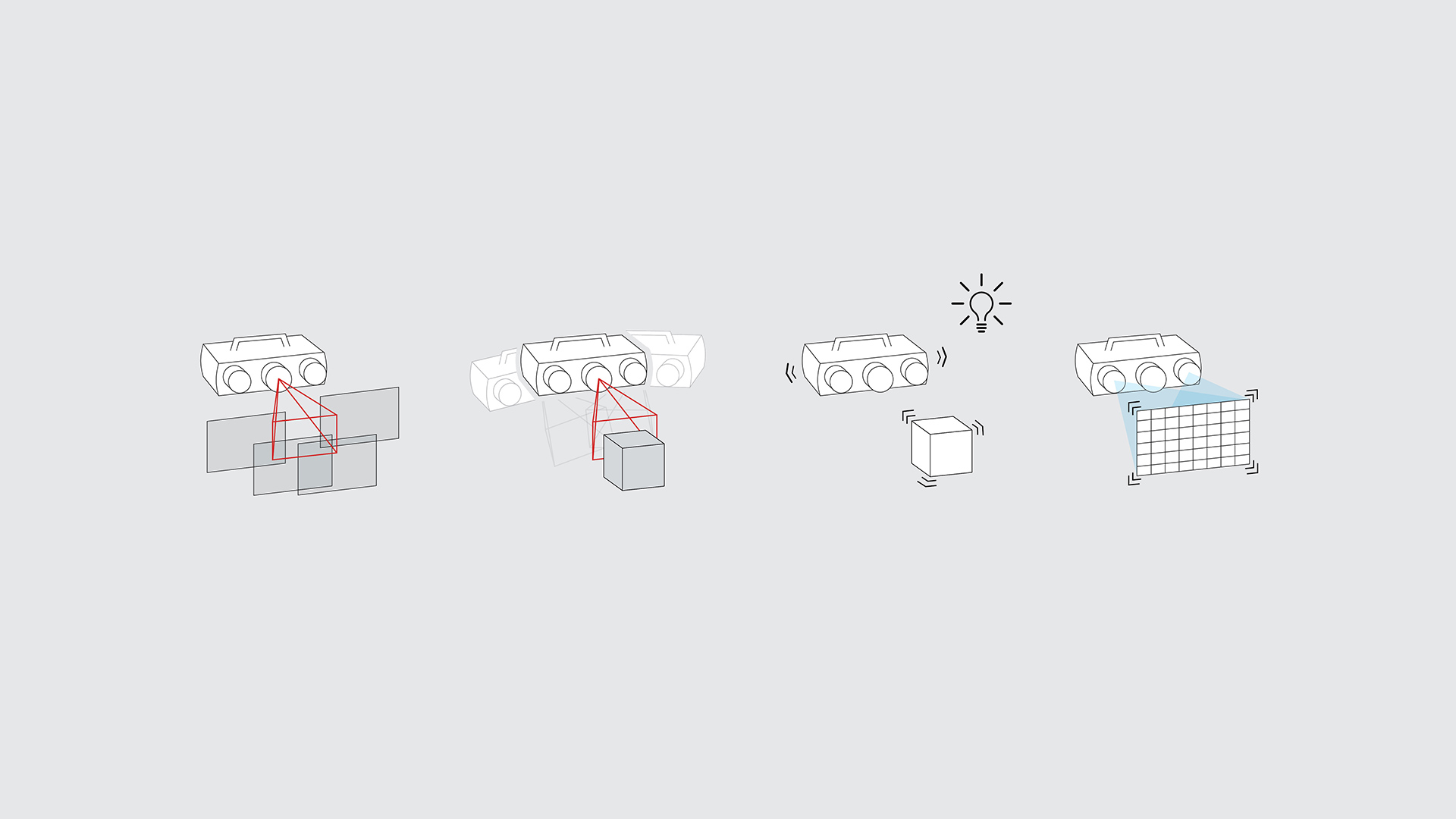 Triangulation in der Messtechnik