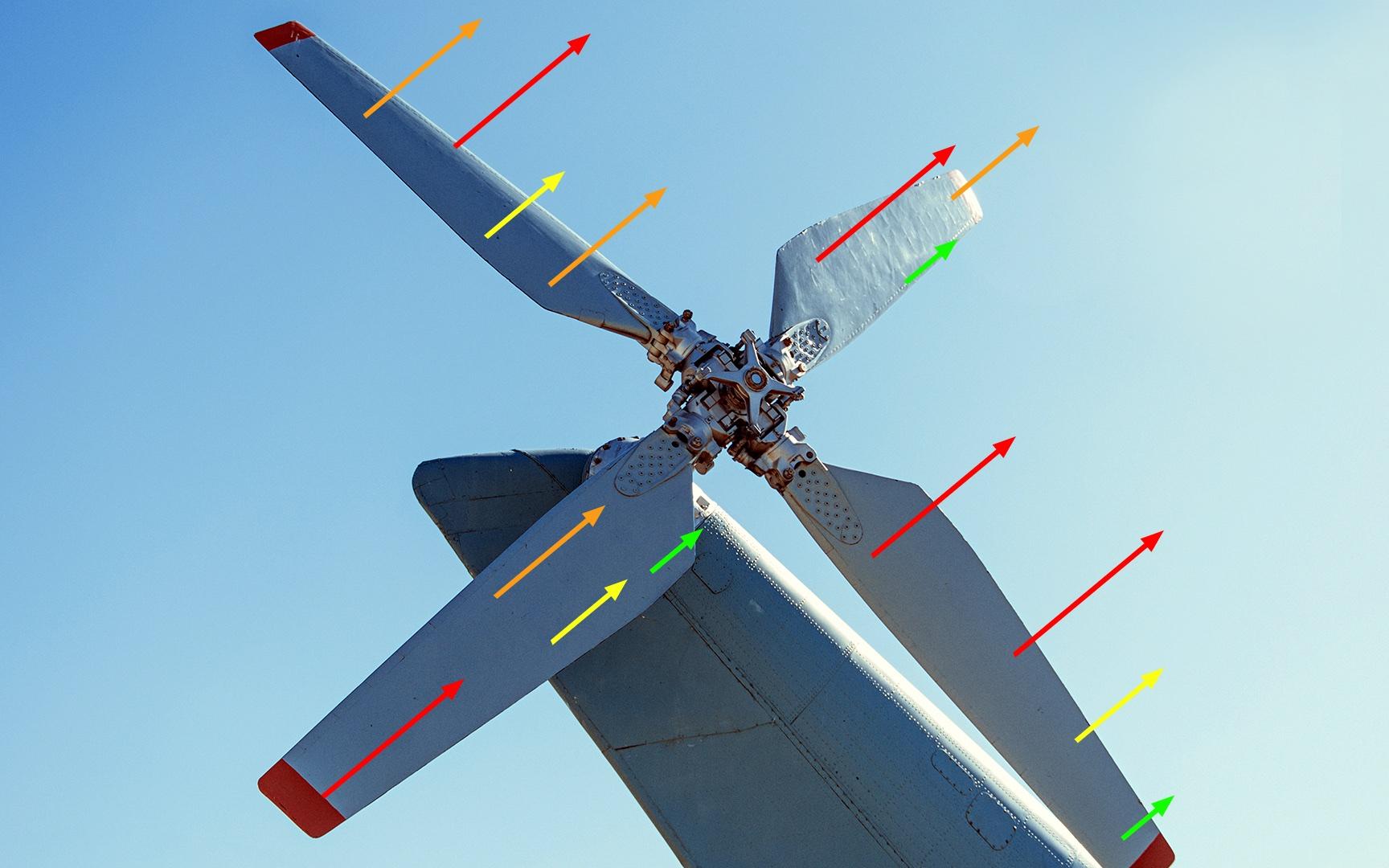 Zeiss Rotor Blades Research & Development