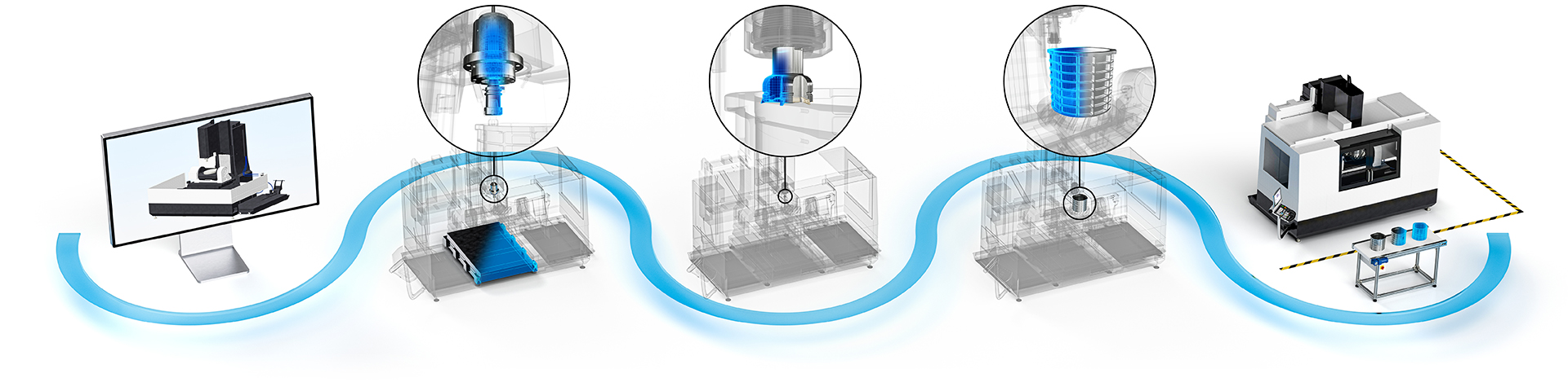 Die optimale Lösung für jeden Produktionsschritt