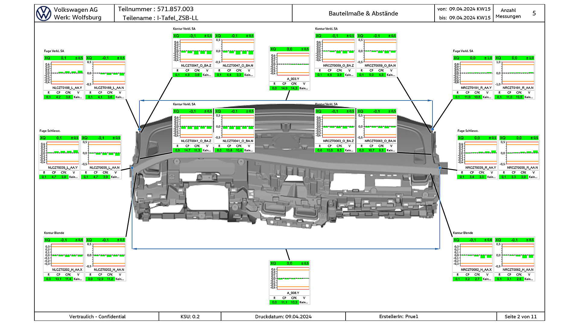 Alle Messdaten werden automatisch an die Software ZEISS PiWeb übermittelt. Die so gewonnenen Messdaten werden übersichtlich dargestellt und analysiert.