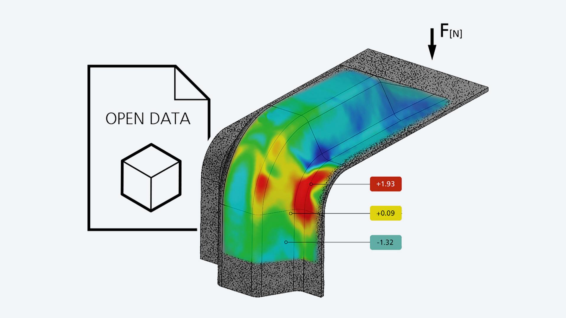 Offene Daten­architektur