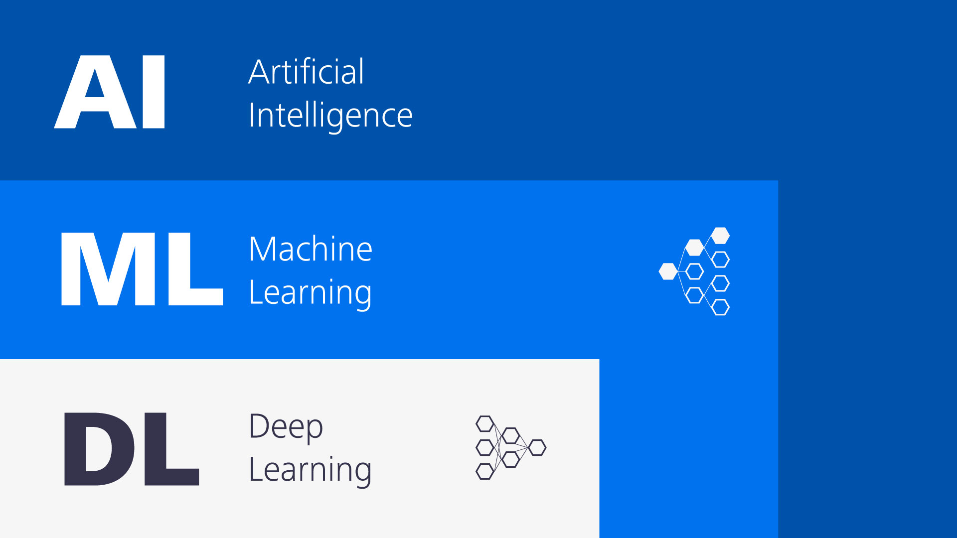 automatische und intelligente Bildanalyse mit KI