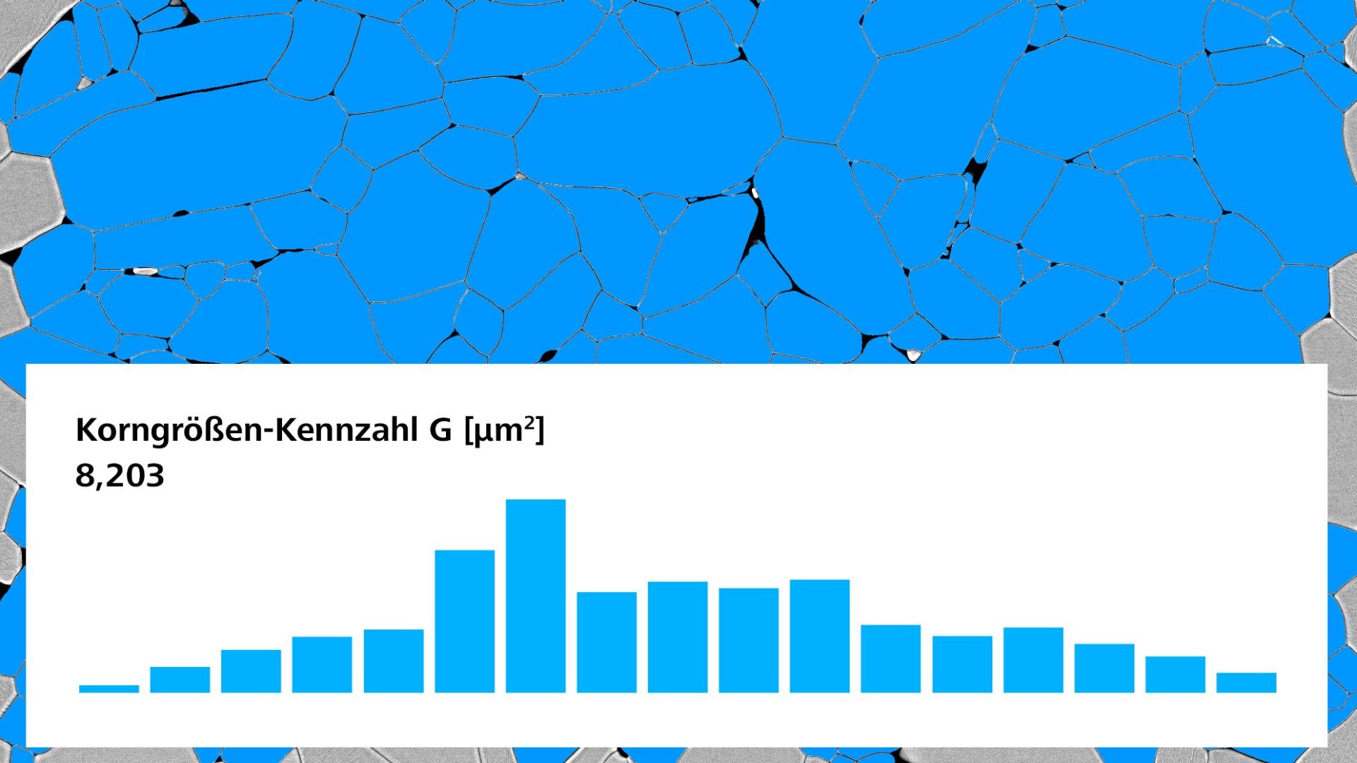 Automatische Korngrößenanalyse einer REM-Aufnahme mit Histogramm und mittlerer Korngrößenzahl.