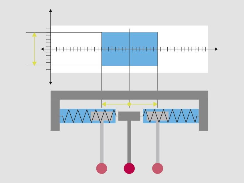 Aktives Scanning