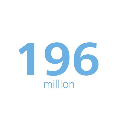 196 million