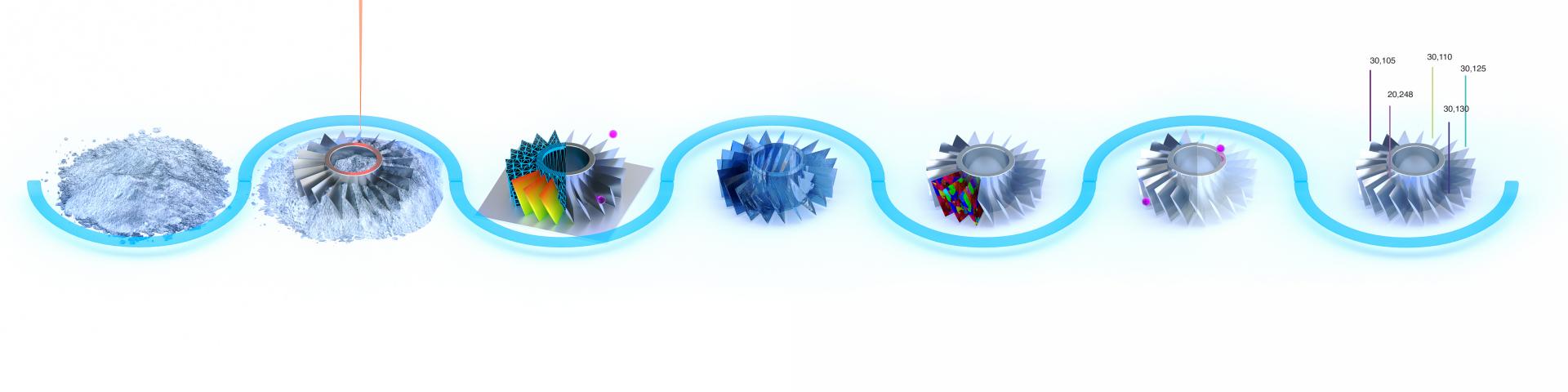 ZEISS 3D ManuFACT – The holistic, integrated process for additive manufacturing.