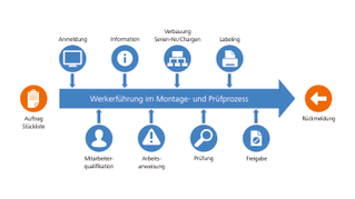 Vorschaubild von Download Pressebild