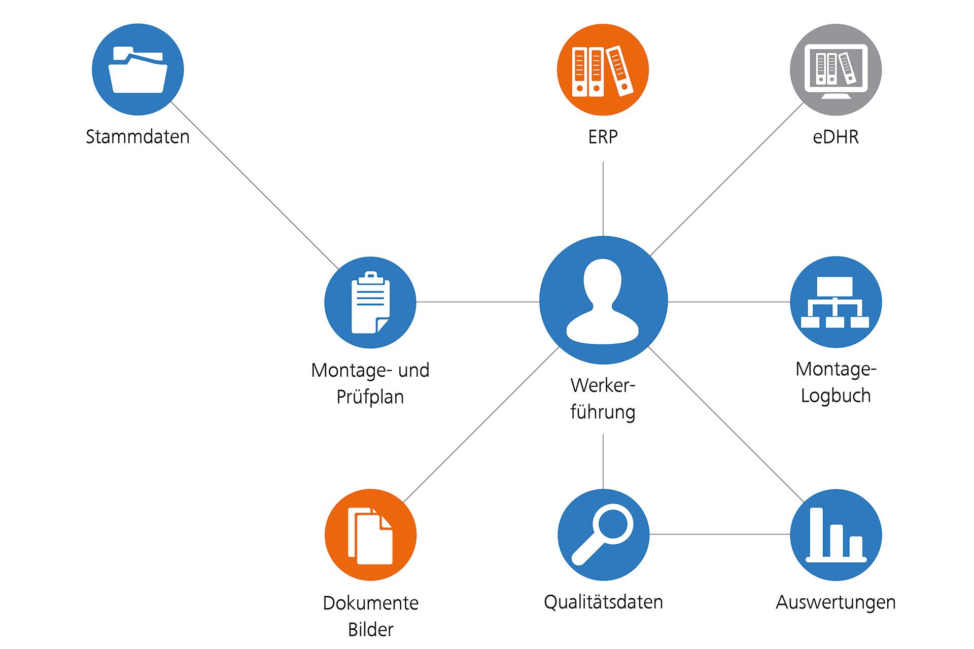 Operator Guidance in Assembly and Inspection Processes