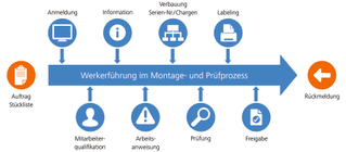 Vorschaubild von Download Pressebild