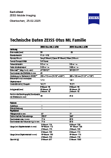Vorschaubild von ZEISS Otus ML Familie