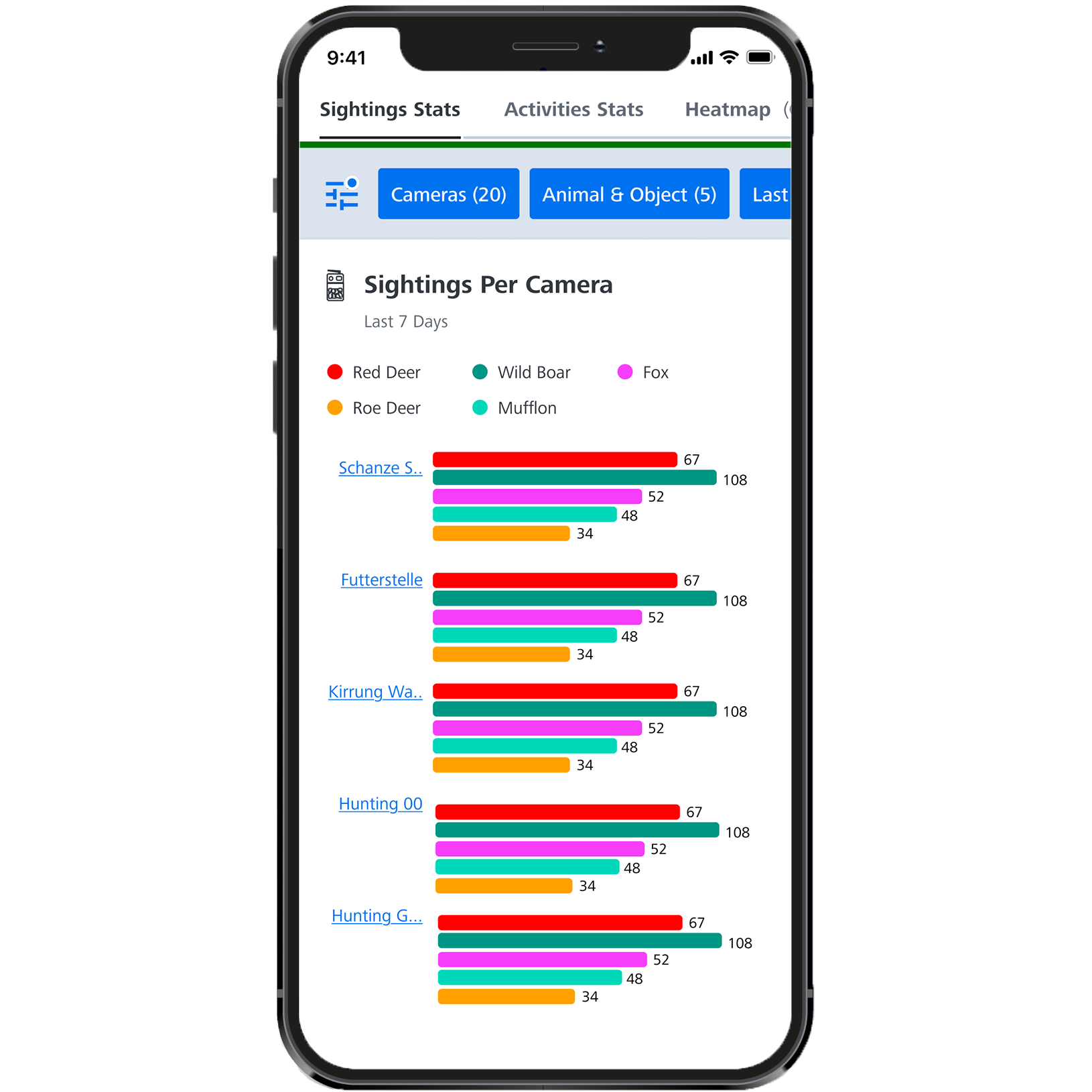 Smartphone screen displaying a ZEISS application interface showing a bar chart of animal sightings per camera over the last 7 days.