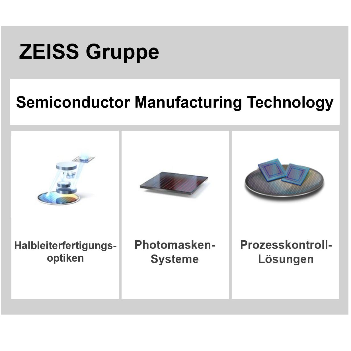 Unternehmensstruktur der ZEISS SMT in den Sparten SMS, PCS und SMO 