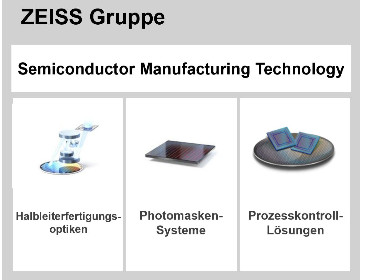 ZEISS SMT Unternehmensstruktur mit allen Business Units 