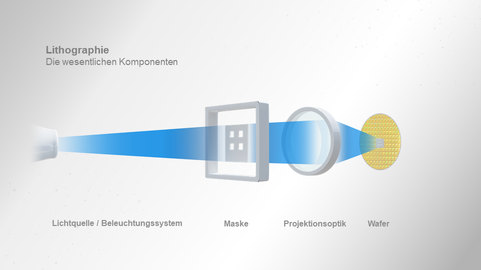 Die Lithograpgie von ZEISS SMT funktioniert nach dem Prinzip eines umgedrehten Diaporjektors 