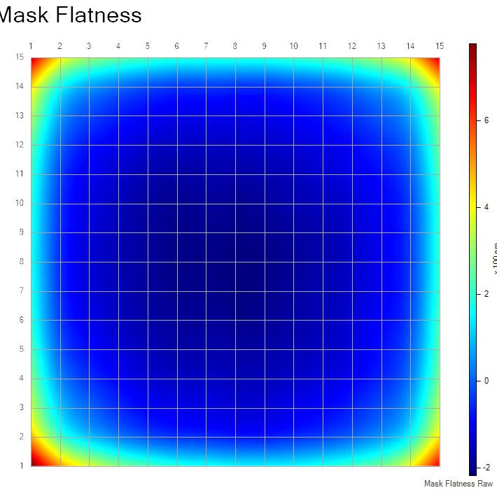 Messung und Auswertung der Mask Flatness