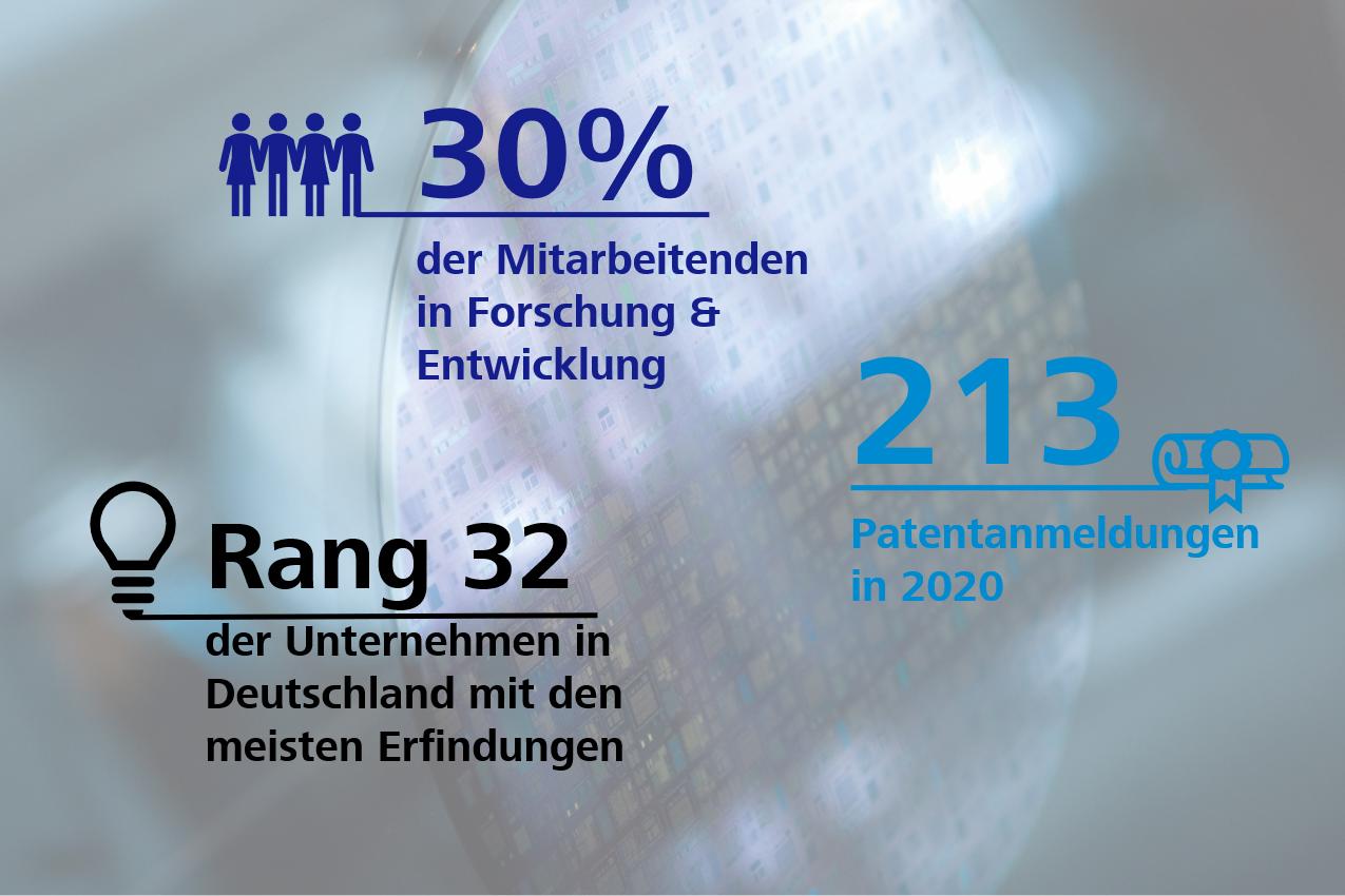 Patente bei ZEISS SMT in Zahlen 