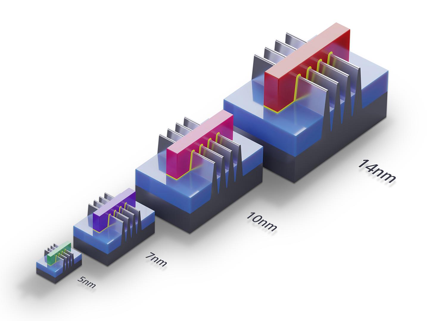 FinFET-Transistoren für 14-nm-, 10-nm-, 7-nm- und 5-nm-Technologieknoten des Chipherstellungsprozesses. 3D-Modelle vergleichen Größe und Fläche. Abbildung für das Mooresche Gesetz und der Plan für Halbleitertransistoren.