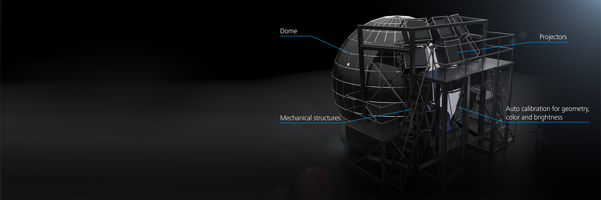 Visuelle Sichtsysteme für die Simulation