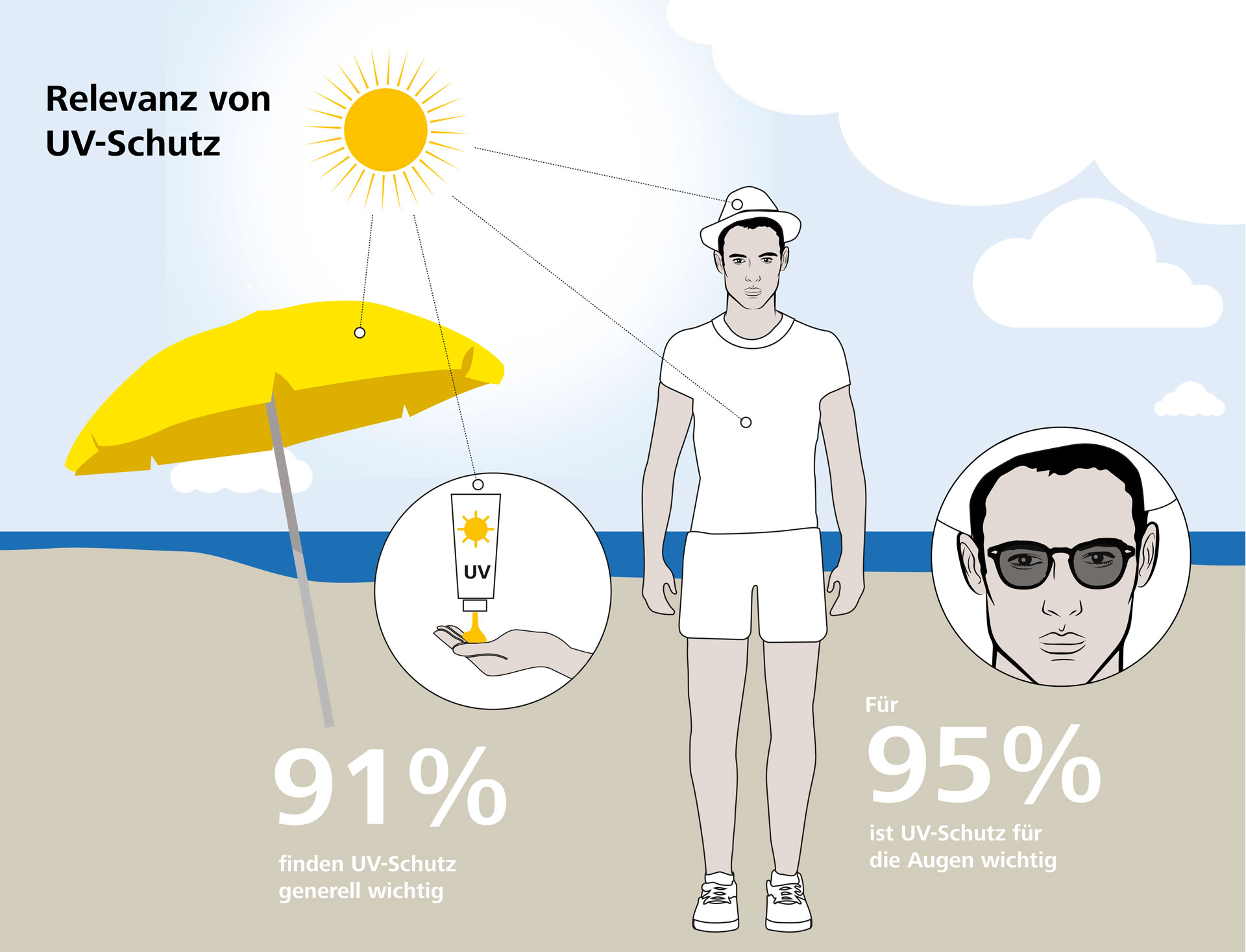 UVLips Lippenabdeckung Für Solarium & Bräunen - UV-Schutz Für Empfindliche Lippenhaut