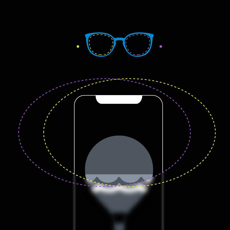 Abbildung eines Smartphones, bei dem die deutliche Überschneidung der Sehbereiche des linken und rechten Auges durch gestrichelte Linien dargestellt wird.