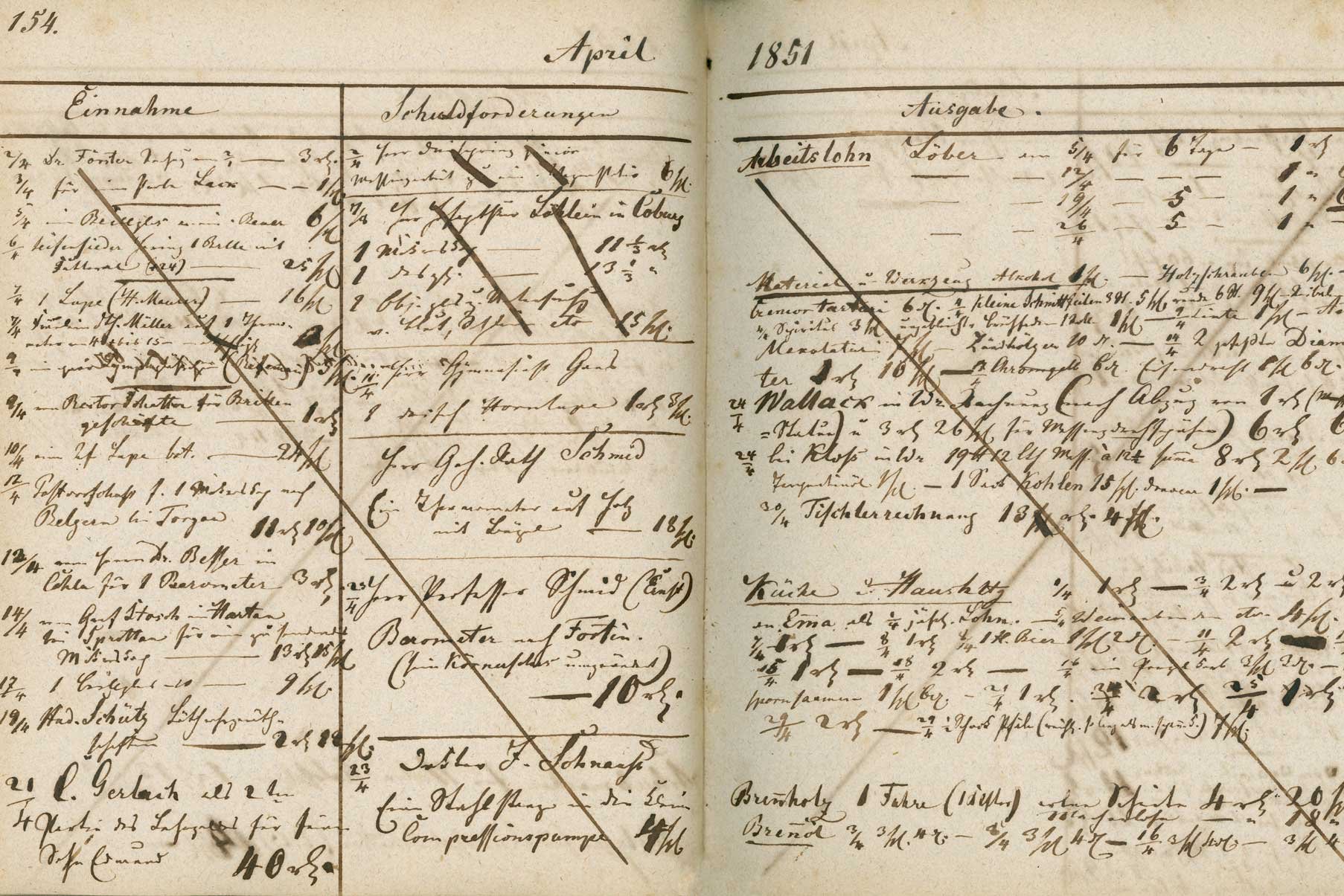 Manual von Zeiss