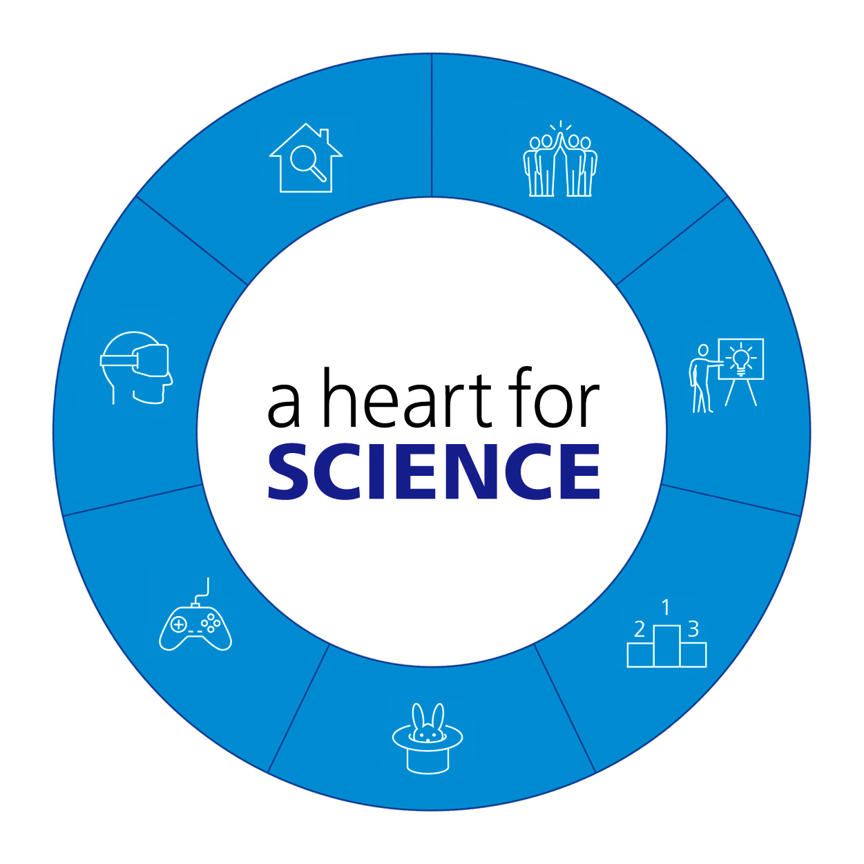A Heart for Science