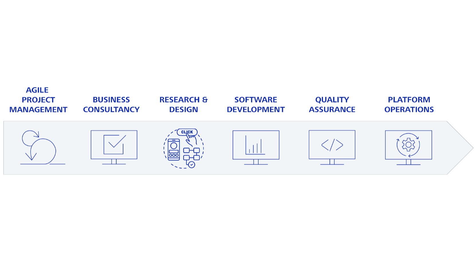 Unser Full-Service für Softwareentwicklung  