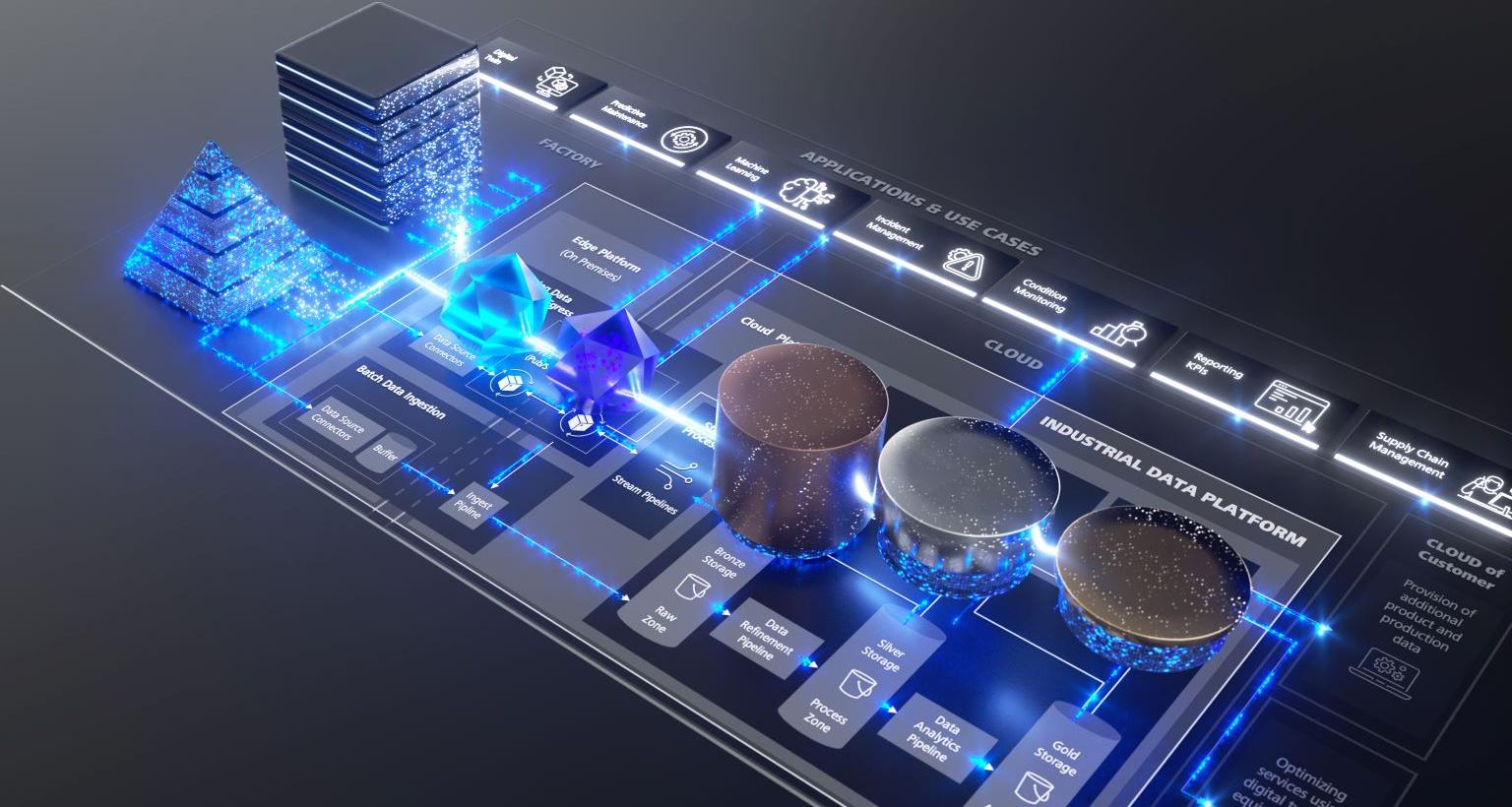 Industrial Data Platform