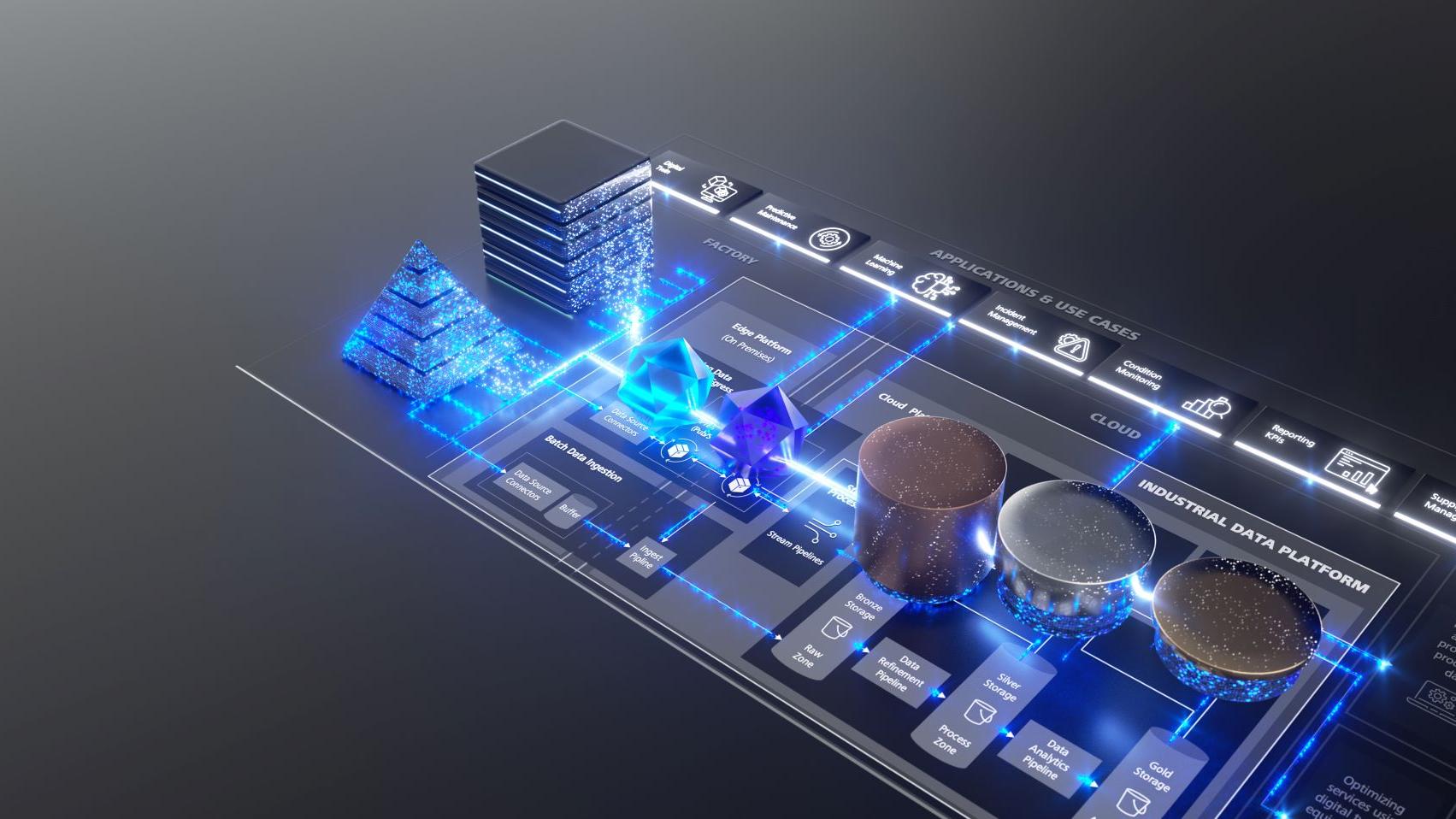 Industrial Data Platform: Nachhaltige Digitalisierung durch strukturiertes Data Enablement